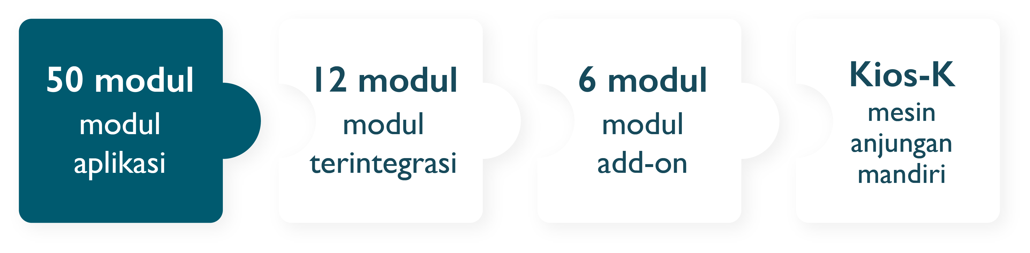 Sistem Informasi Manajemen Rumah Sakit (SIMRS) – ERP Transmedic